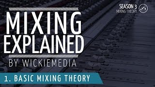 Mixing explained 1  Basic Mixing Theory [upl. by Shurlock]