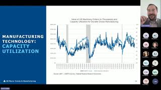 Manufacturing Industry Outlook Navigating Challenges and Opportunities in 2024 and Beyond [upl. by Enicul]