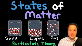 Understanding the States of Matter A Look into Particulate Theory [upl. by Nylkaj]