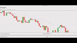 CG Trading  How to Register Recharge And Trade amp Make 5 Profit Every Day [upl. by Nedia]