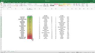 Expected Goals Data  an Introduction [upl. by Aihppa]