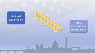 Shifting Powers The Evolution of American Federalism from the Founding to Modern Day [upl. by Erapsag]