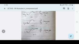 OFC Module 1  Modes in Planar GuidePhase Velocity and Group Velocity [upl. by Buna]