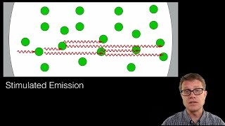 Stimulated Emission [upl. by Winnifred]