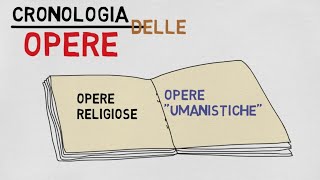 Petrarca vita e cronologia delle opere in 5 minuti [upl. by Yks403]