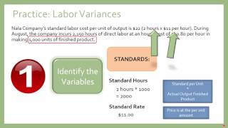 Variance Analysis Examples [upl. by Mccullough]