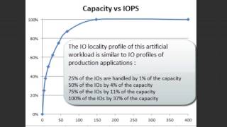 3Par  Adaptive Optimization [upl. by Einnoc545]