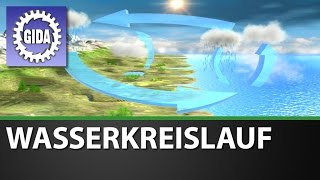 Trailer  Wasserkreislauf  Sachunterricht  Schulfilm [upl. by Acirretal]