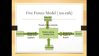 Feasibility Analysis  Entrepreneurship in Urdu Hindi [upl. by Savell]