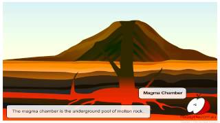 Science Week  The Structure of a Volcano [upl. by Daniels]