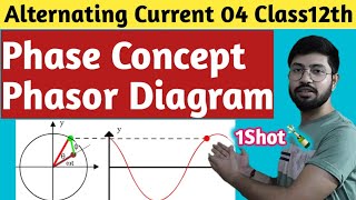 Alternating Current04 Phasor Diagram Phase in Ac Phase difference in Ac by Abhishek sahu [upl. by Neelloc]