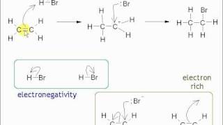 3b Alkenes  Electrophilic Addition Mechanism [upl. by Cornwell]