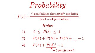 Probability The Basics EXPLAINED with Examples [upl. by Rfinnej]