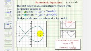 Ex 2 Find the Parametric Equations for a Lissajous Curve [upl. by Kaz]