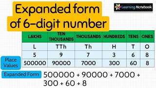 Writing Numbers in Expanded Form with Decimals Included [upl. by Brunelle]