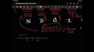 4ESO 1BACH CCSS INTERVALOS PARTE 1 [upl. by Atiugal303]