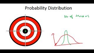 Probability distribution for dummies [upl. by Ilyse]