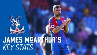 JAMES MCARTHUR  Key Stats [upl. by Anillehs]