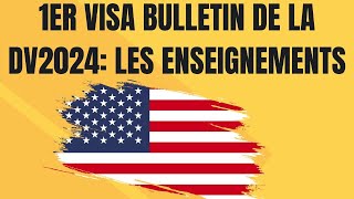 NOMBRE DE SELECTIONNES POUR LA DV2024 ET LE 1ER VISA BULLETIN DOCTOBRE 2023 [upl. by Naedan]