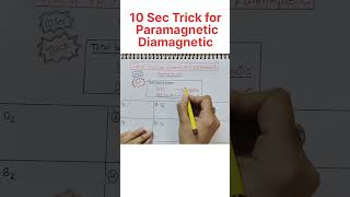 10 Sec Trick for Paramagnetic and Diamagnetic shorts neet jee cbse cuet nda mcq chemistry [upl. by Timotheus]