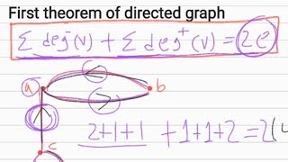 graph theory in Amharic directed graph በአማርኛ discrete mathematics [upl. by Anitap]