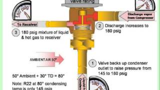 Online HVAC Training  HVAC Training  HVAC Training Video [upl. by Madid]