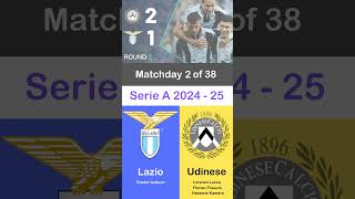 Serie A 2024–25 Season  Udinese Calcio vs S S Lazio  Matchday 2 of 38  seriea udinese lazio [upl. by Elmajian]