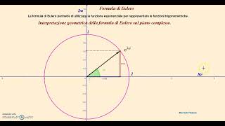 Interpretazione geometrica della formula di Eulero sul piano complesso [upl. by Ttessil]