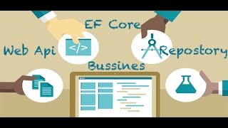 Net Core EF Core ve Dependency Injection ile Uçtan Uca Service ve Business Katmanı [upl. by Ainit]