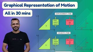 Graphical Representation of Motion Velocity Acceleration Position Slope of Graph Area Bounded [upl. by Pegg]