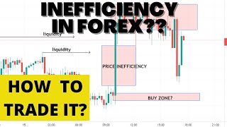 How to Spot And Trade INEFFICIENCY In Forex Smart Money Concepts [upl. by Christian]