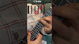 Ukulele C Chord Advanced at 3rd Fret All Positions [upl. by Walli]