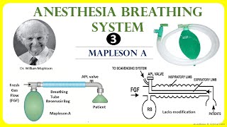 Mapleson A Anesthesia breathing circuit [upl. by Millar]