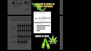 Drogas en niños y adolescentes  Parte 2 🧒👦👩‍👧‍👦Estadísticas [upl. by Yriek551]