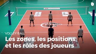 Connaître les zones les positions et les rôles des joueurs  VolleyBall [upl. by Gapin]