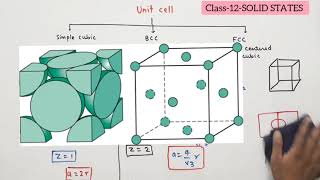 Class12 Solid states Lecture1  Unit cell  number of atom per unit cell  packing effeciency [upl. by Nnyloj545]