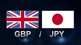 GBPJPY April11 Todays Opportunity With iForex Online Trading Platform [upl. by Aiekan]