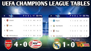 UEFA CHAMPIONS LEAGUE TABLE UPDATED TODAY  CHAMPIONS LEAGUE TABLE AND STANDING 20232024 [upl. by Fanchon]