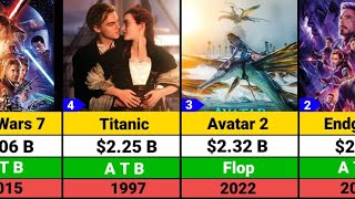 Top 10 Highest Grossing Movies Of All Time [upl. by Ayel]