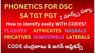 Phonetics Fricatives and Affricates [upl. by Ahsinyt]