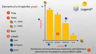 Important elements of a Simple Bar Chart simply explained [upl. by Gomer]