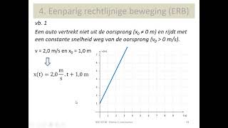 mechanica  kinematica  de eenparig rechtlijnige beweging ERB [upl. by Neleb429]