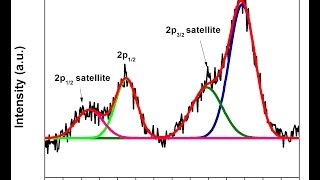 XPS peak fitting using Origin Pro [upl. by Charlene10]