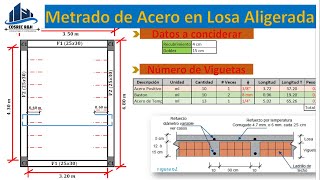 Metrado de Acero en Losa Aligerada  Super Fácil para Principiantes [upl. by Kenny]