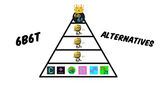 Best 6b6t Alternatives [upl. by Ahsiem]