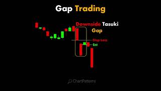 Gap Trading trading technicalanalysis stockmarket niftyandbankniftyanalysisfortomorrow [upl. by Nylatsyrc968]