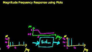 Frequency Magnitude Response Explained using Plots [upl. by Ecnarretal]