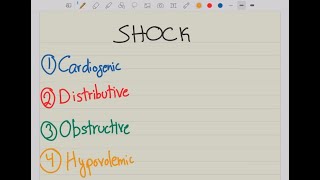 Shock A Basic but Comprehensive Review with SVO2 Explanation BC [upl. by Llenrod]