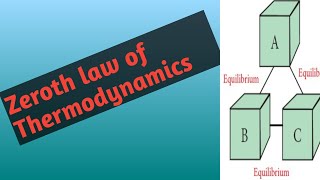 Zeroth law of thermodynamics  What is Zeroth law of thermodynamics in Hindi [upl. by Ierbua]