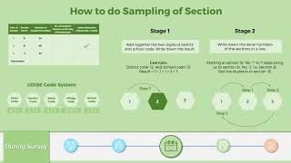 Field Investigator Roles amp Responsibility NAS 2017 [upl. by Ggerg]